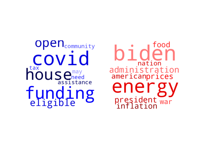 Wordcloud from Wednesday April 13, 2022.